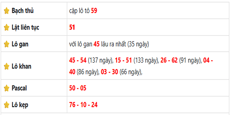 Thống kê lô gan Hồ Chí Minh ngày 16/06/2025