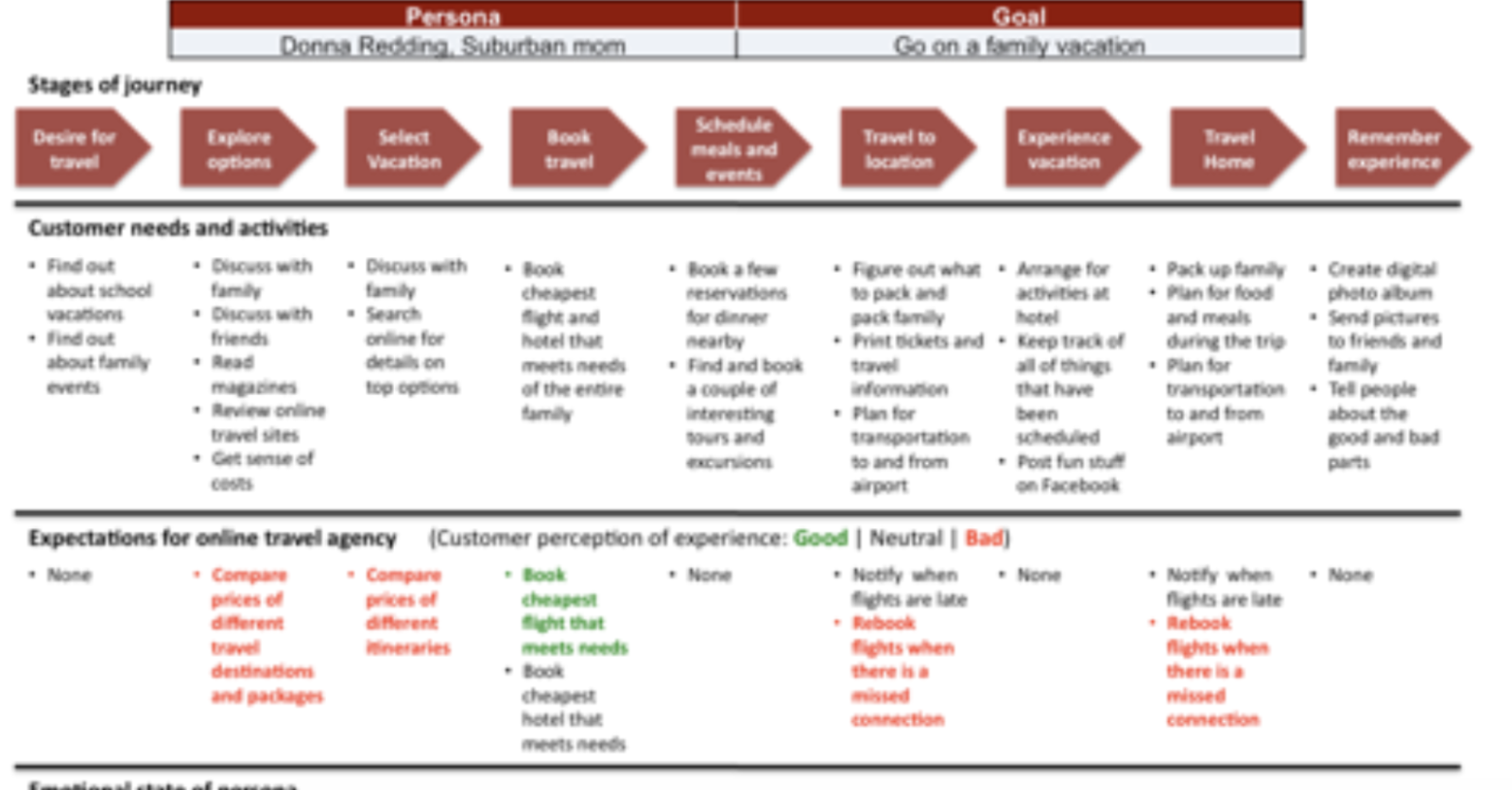 How to create a customer referral program