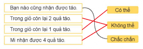 BÀI 66 CHẮC CHẮN, CÓ THỂ, KHÔNG THỂI.HOẠT ĐỘNG 