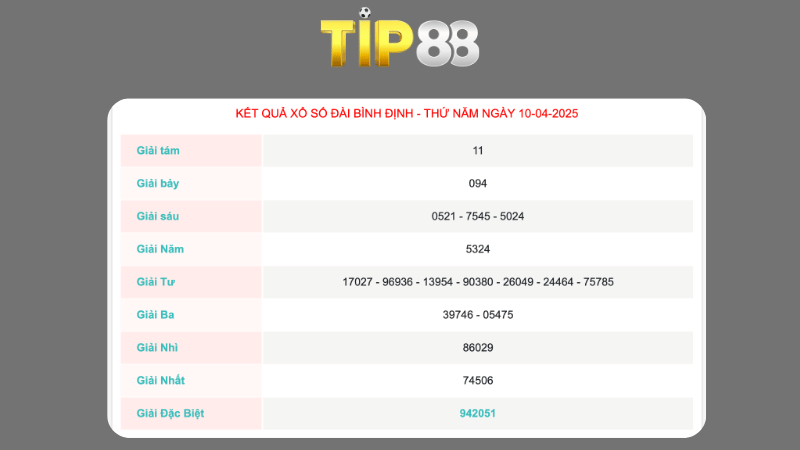 Kết quả xổ số Bình Định ngày 10/04/2025