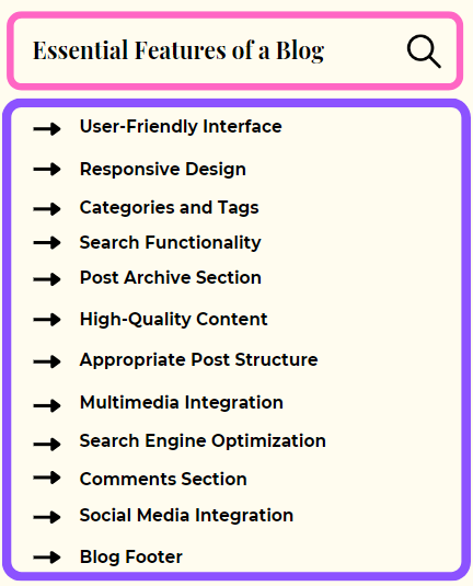 Essential Features of a Blog