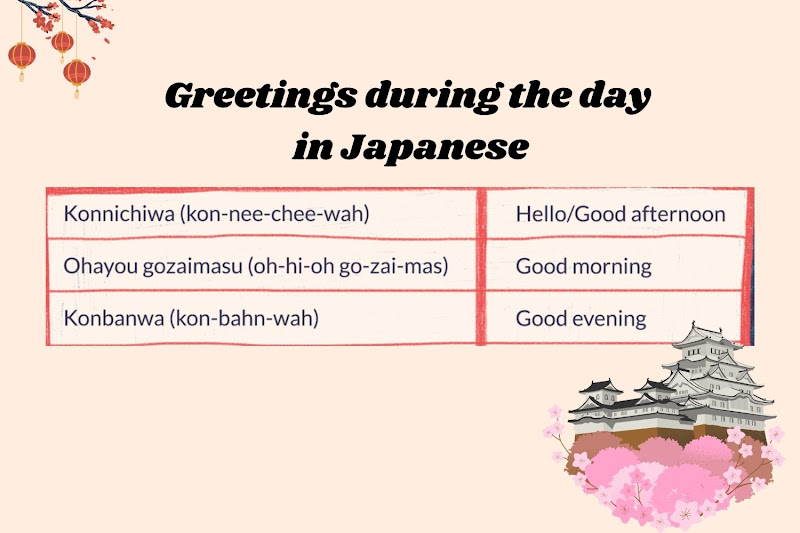 Japanese greetings throughout the day