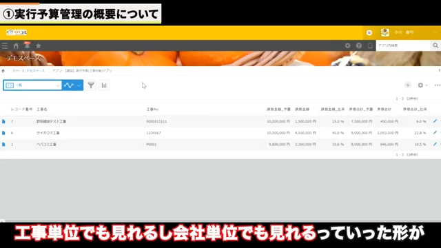 発注管理アプリによる発注額の明確化