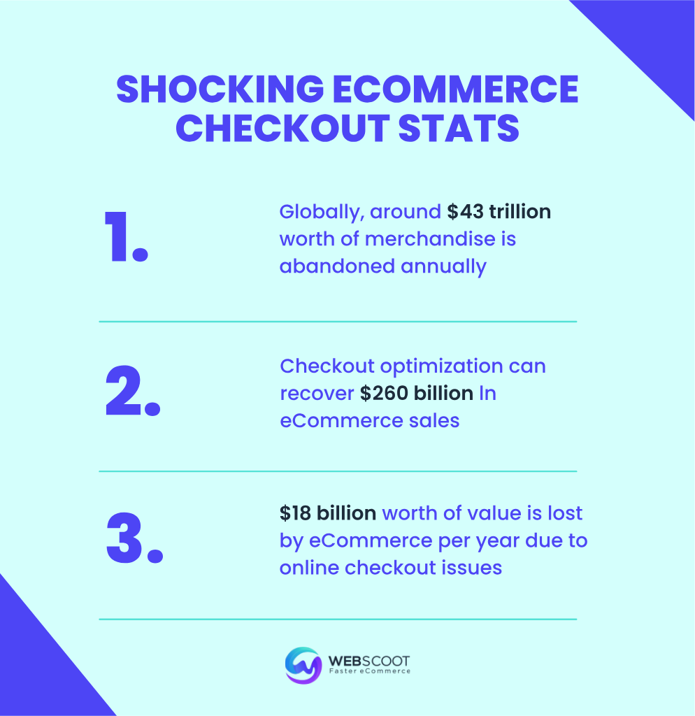 checkout process stats