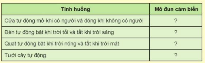 BÀI 13. MẠCH ĐIỆN ĐIỀU KHIỂN VÀ MÔ ĐUN CẢM BIẾN