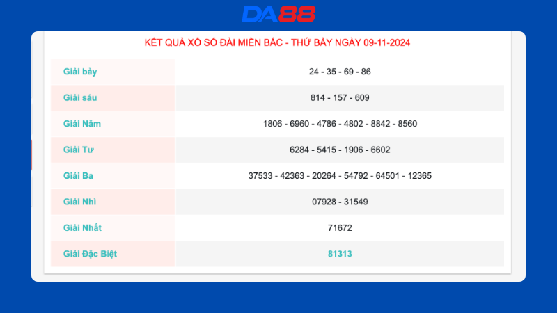 Kết quả xổ số miền Bắc ngày 9/11/2024