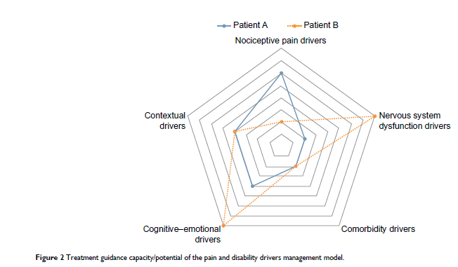 En bild som visar diagram, linje, text, Graf

Automatiskt genererad beskrivning