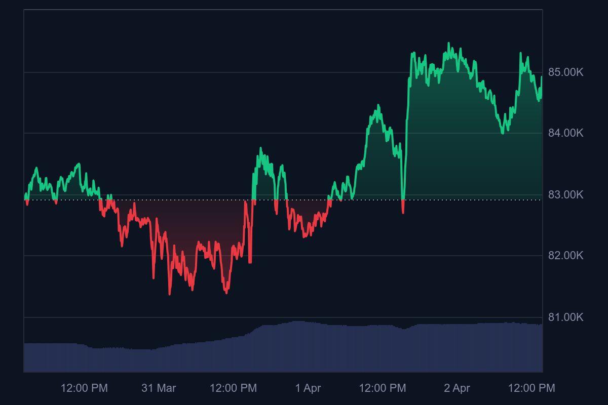 BitMEX Co-founder Arthur Hayes Predicts Bitcoin to Hit 0,000 If US Fed Pivots to QE