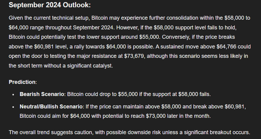 Chatgpt Predictions for Bitcoin