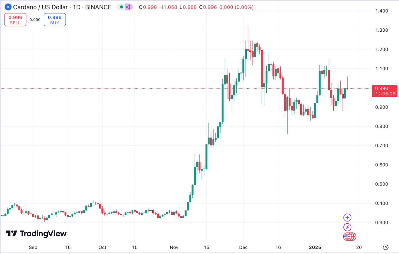 hodl-post-image