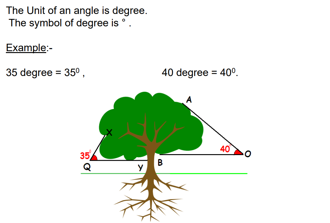 an example of the unit of an angle which is called Degree