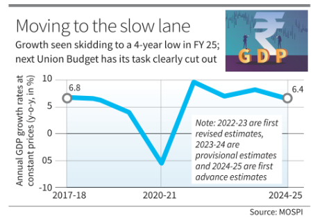 Everything You Need To Know About 10 January 2025 : Daily Current Affairs