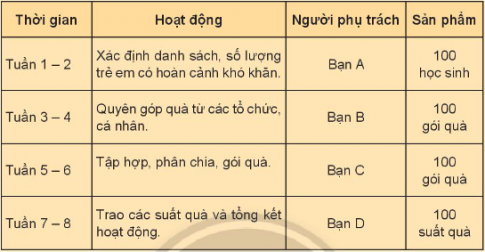 CHỦ ĐỀ 5: HOẠT ĐỘNG PHÁT TRIỂN CỘNG ĐỒNG