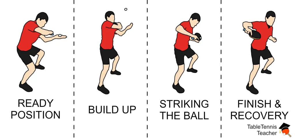 Types of Ping Pong Serves - Corkscrew Serve 