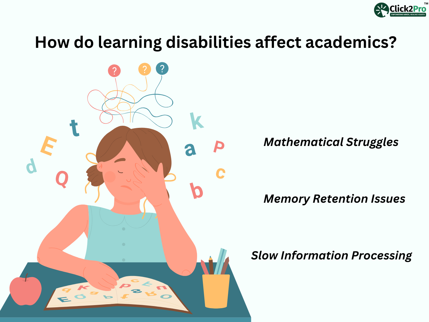 Visual of a student struggling with learning disabilities, highlighting academic challenges like memory issues.