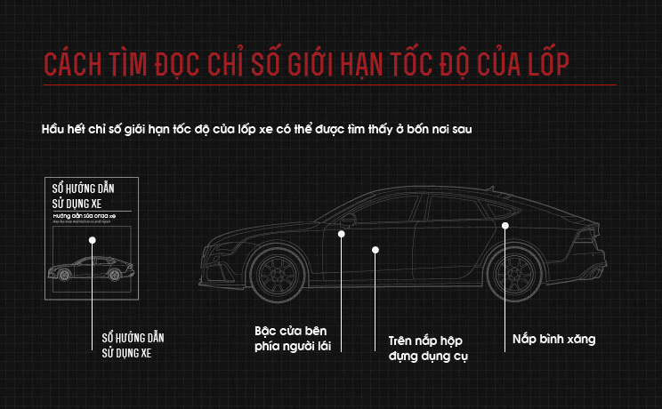 Hướng dẫn cách đọc chỉ số giới hạn tốc độ của lốp