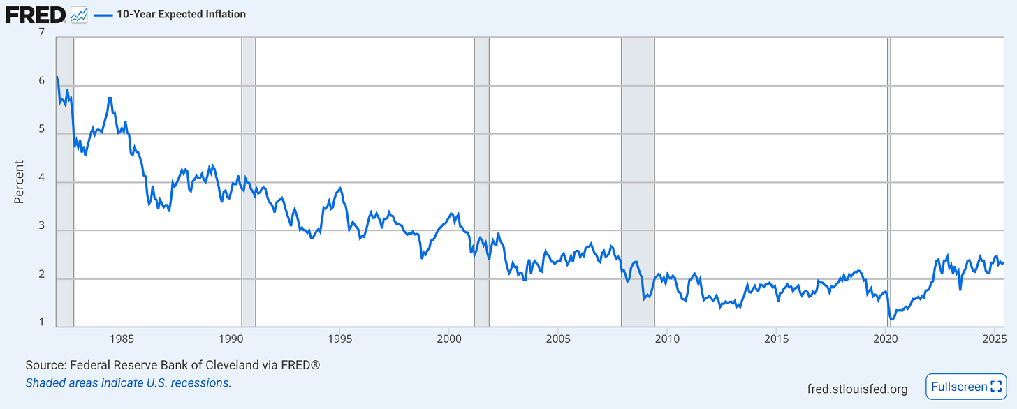10 year inflation expectations