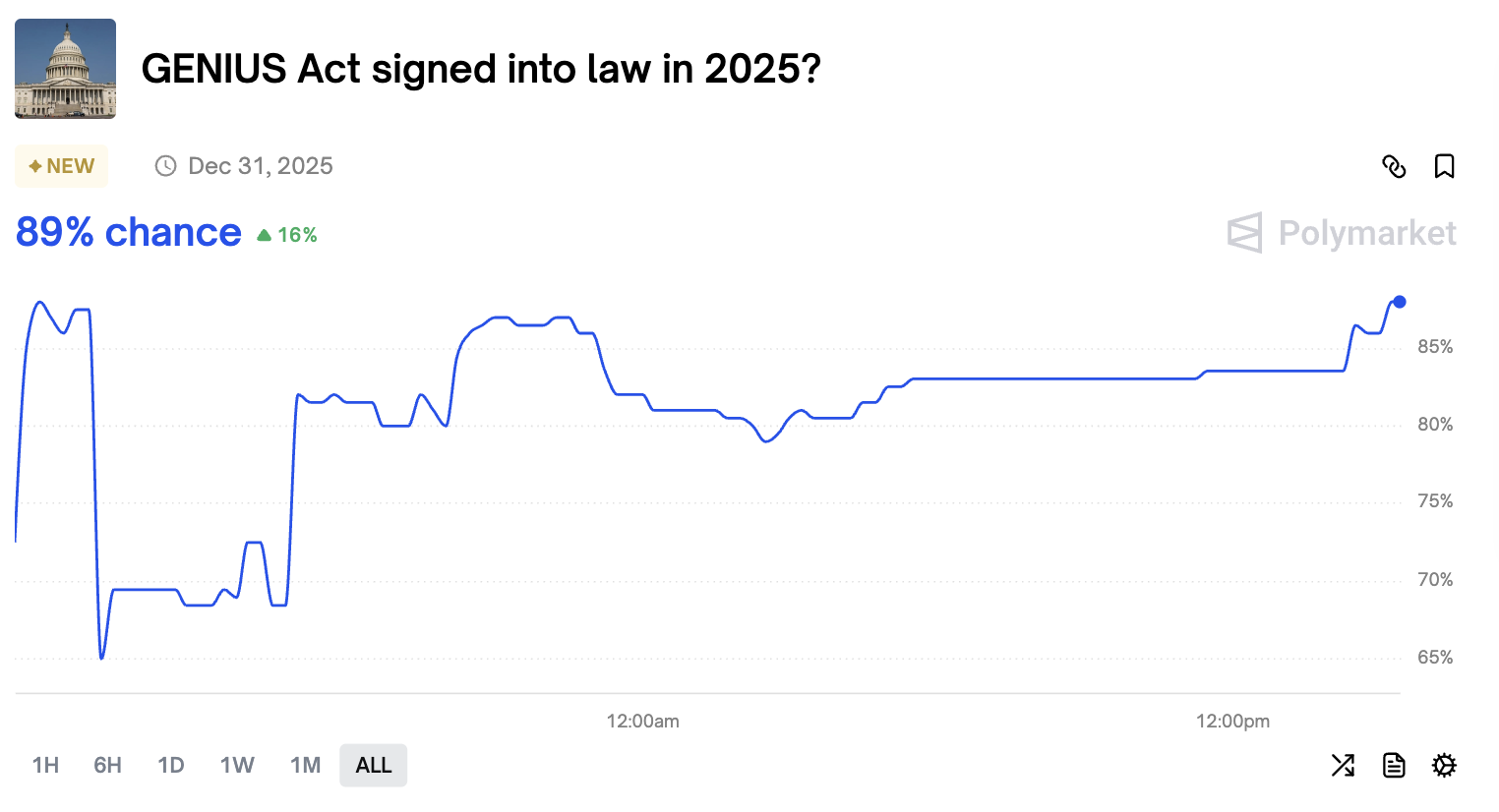 Law, Betting, United States, Stablecoin