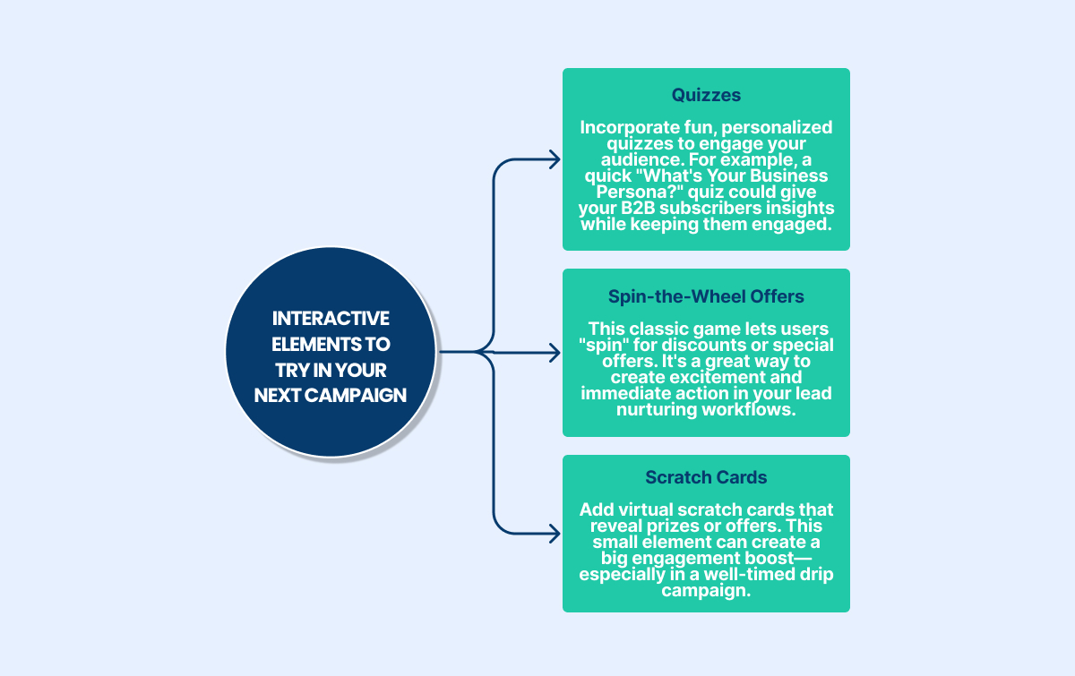 interactive elements to try in your next campaign 