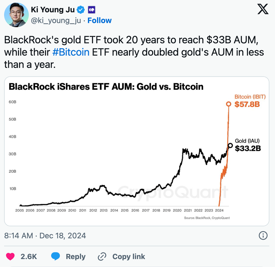 Bitcoin ETFs popularity 