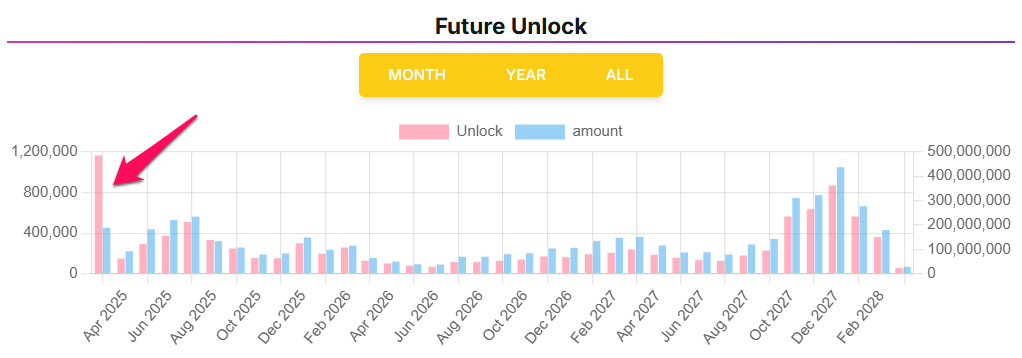 Token Pi Network unlocked in March - Source: ExplorePi