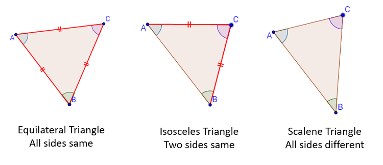 Classification of triangles based on sides