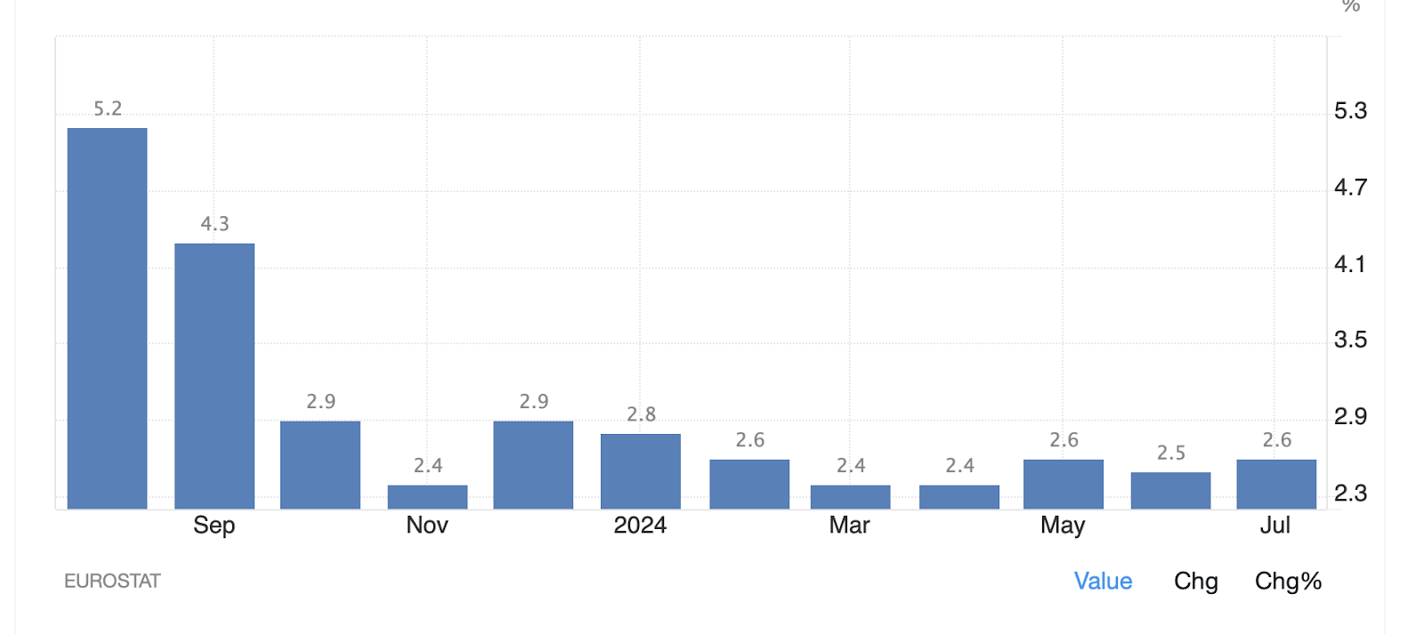 Inflationsrate 