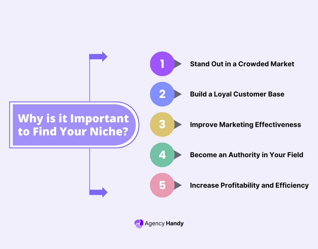 Why is it Important to Find Your Niche?