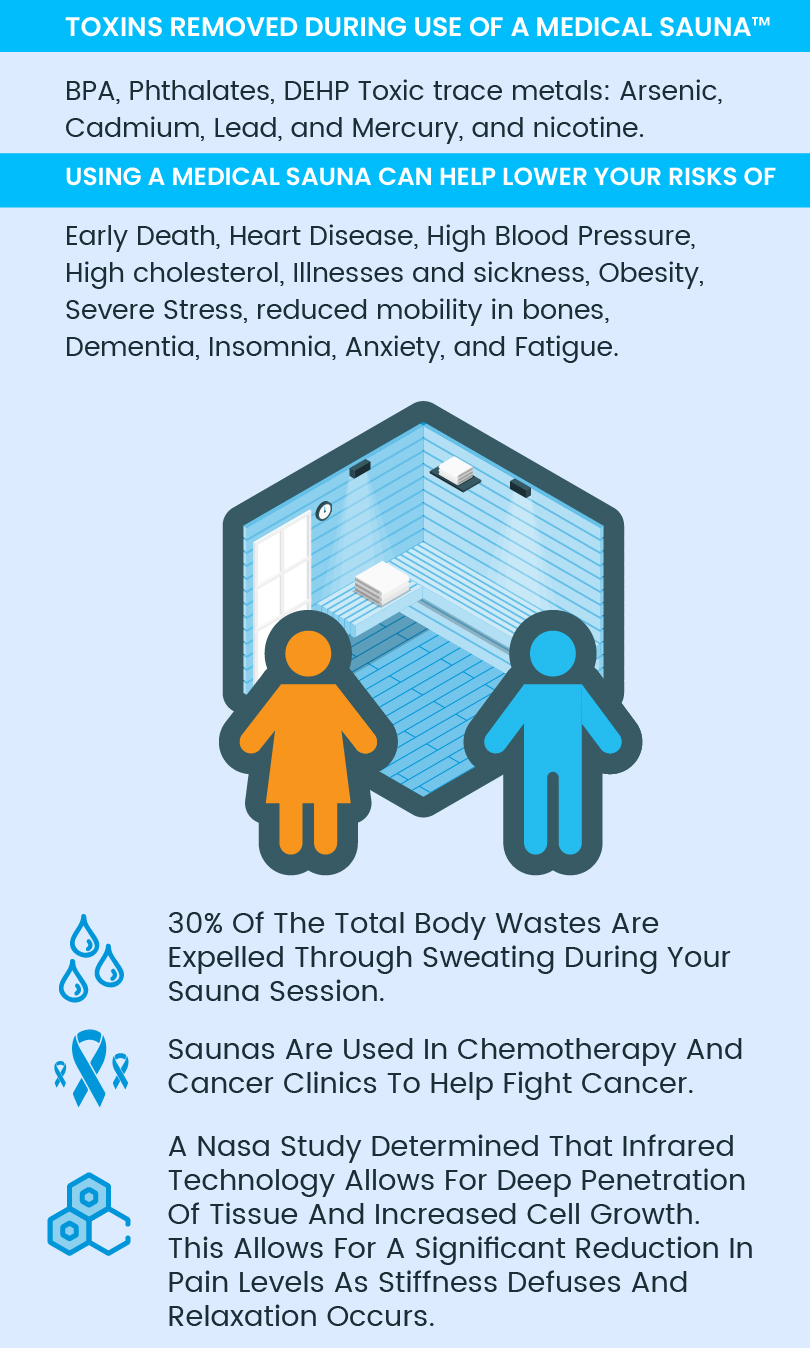 medical benifits medical sauna's 3