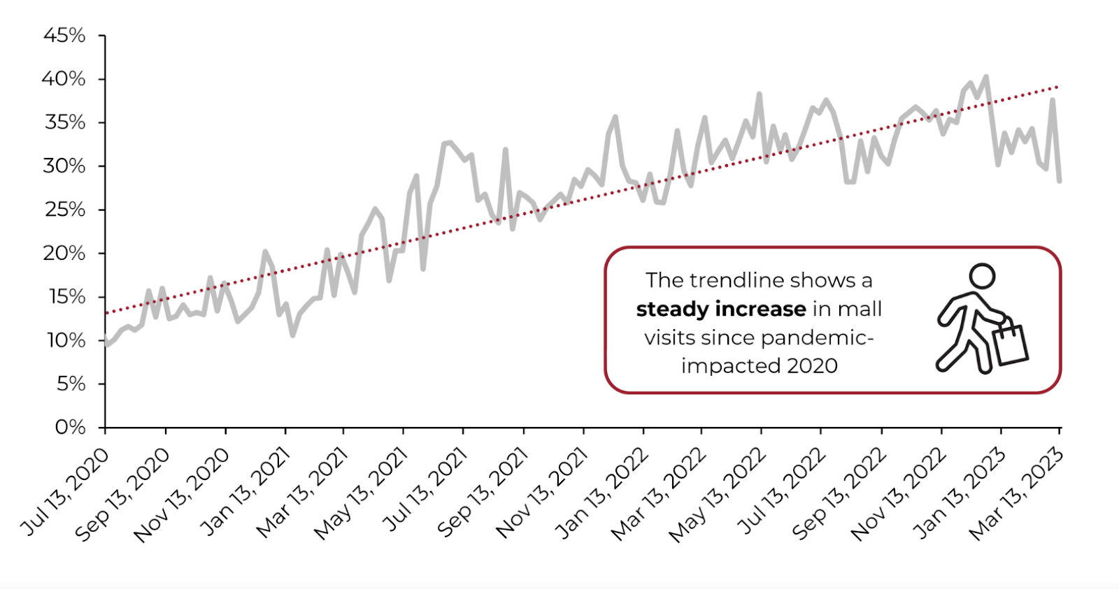 A graph of a trend line

AI-generated content may be incorrect.