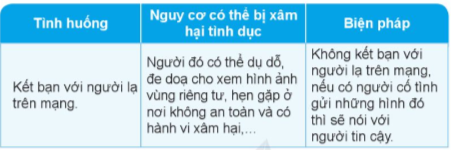 BÀI 18. PHÒNG TRÁNH BỊ XÂM HẠI