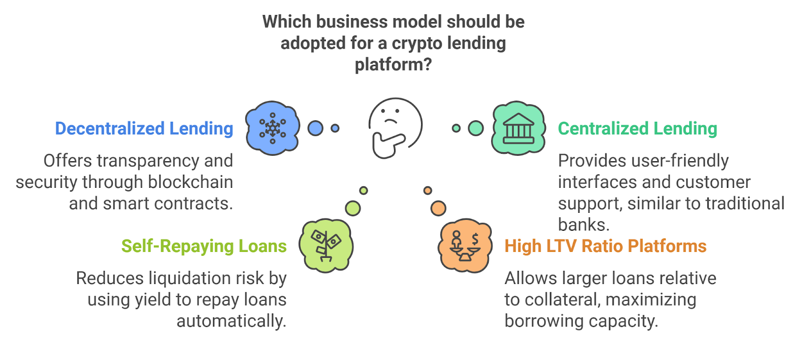 Most Successful Business Models for Crypto Lending Websites 