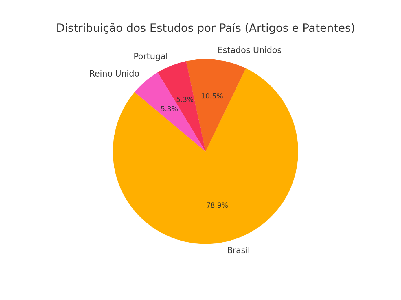 Gráfico, Gráfico de pizza

Descrição gerada automaticamente