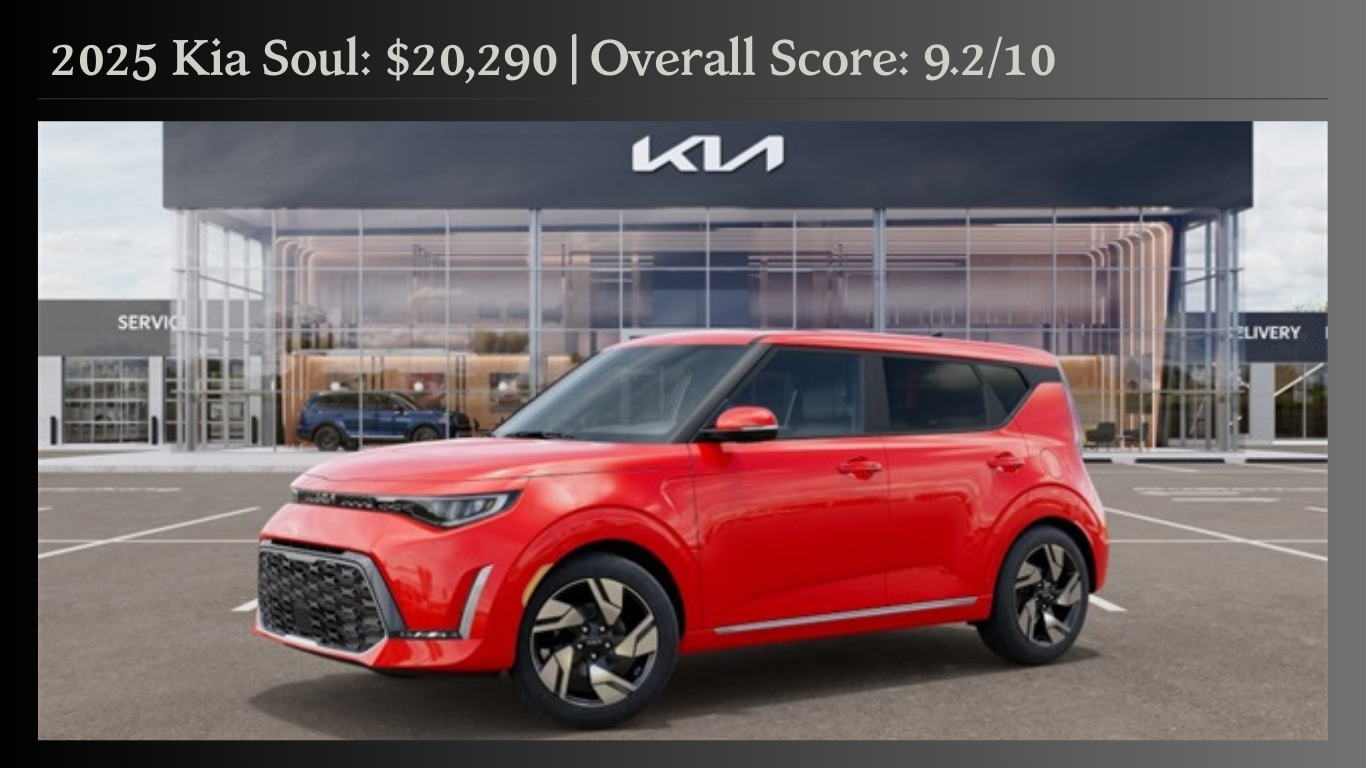 The Kia Soul 2025 $20,290 is among the best SUVs under $25000. 