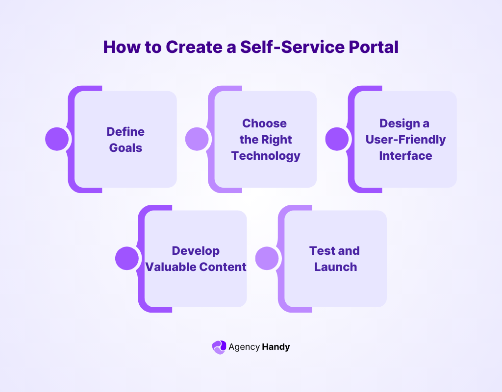 How to Create a Self-Service Portal