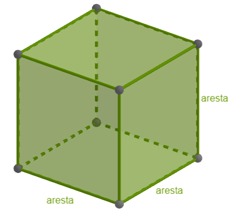 Imagem de um cubo verde com legenda para as arestas.