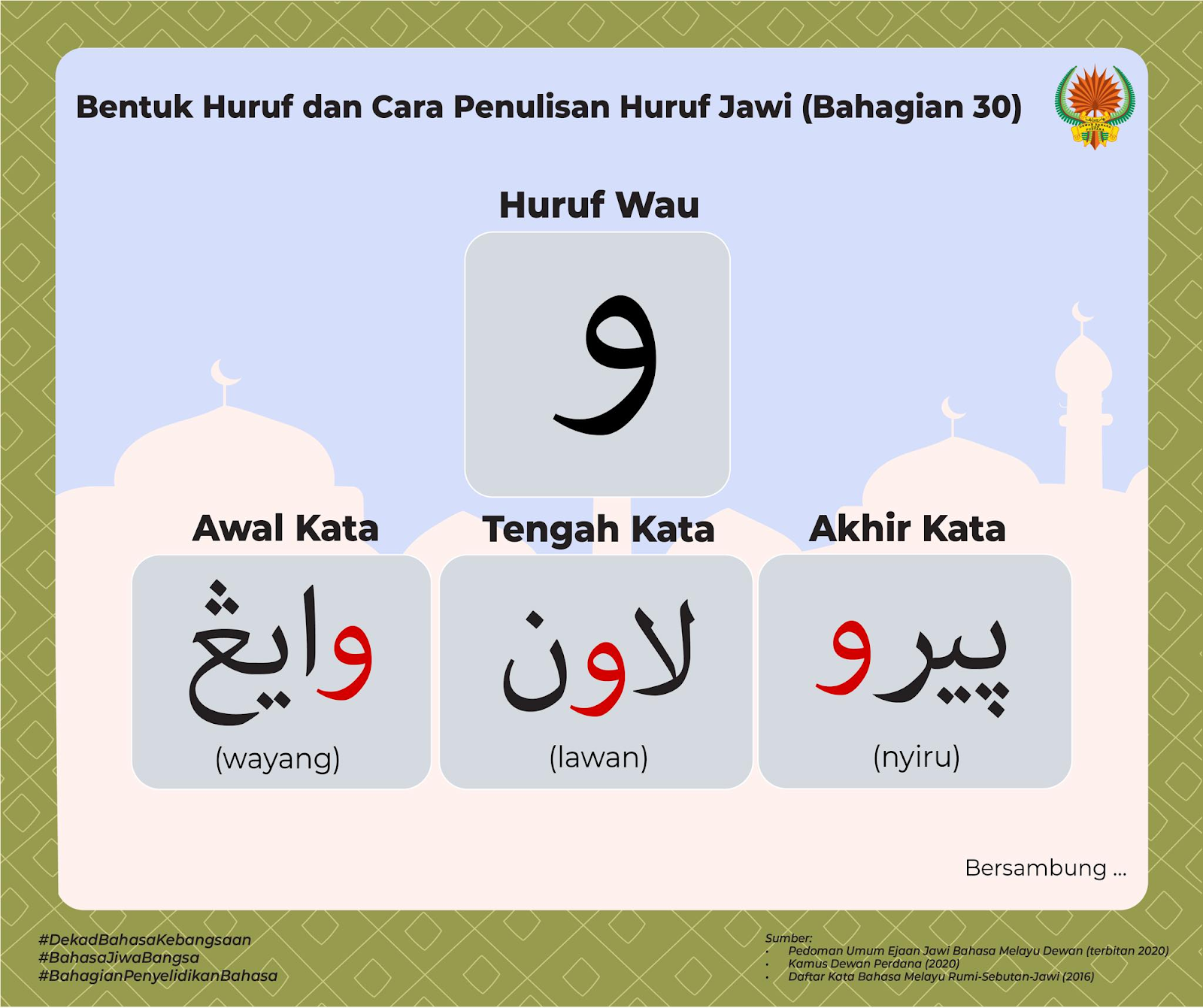 Huruf Jawi - Panduan Menulis Jawi Dengan Mudah