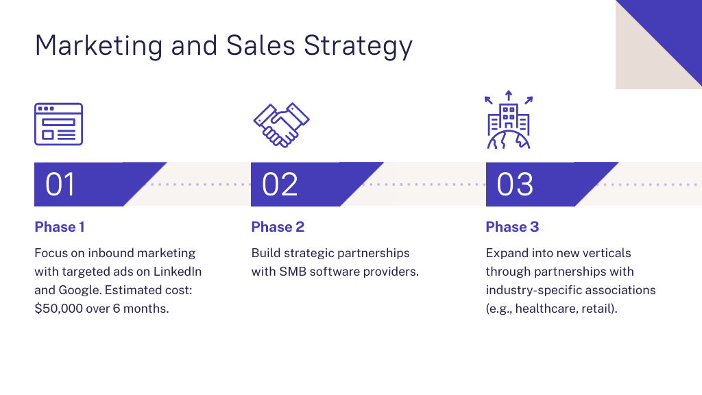 marketing and sales strategy slide in piktochart business plan presentation template