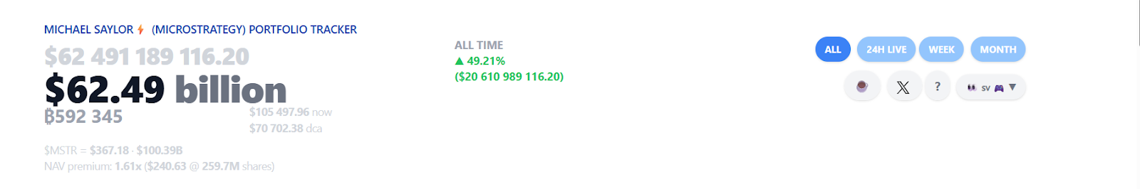 Saylortracker 