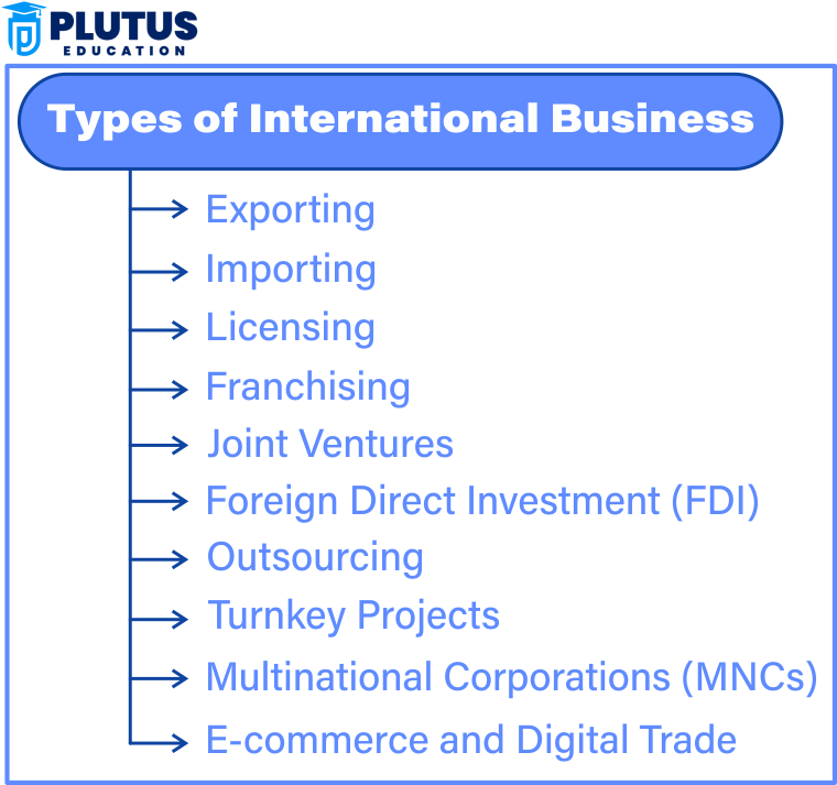 types of international business