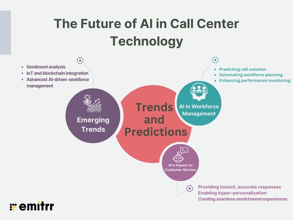 The Future of AI in Call Center Technology