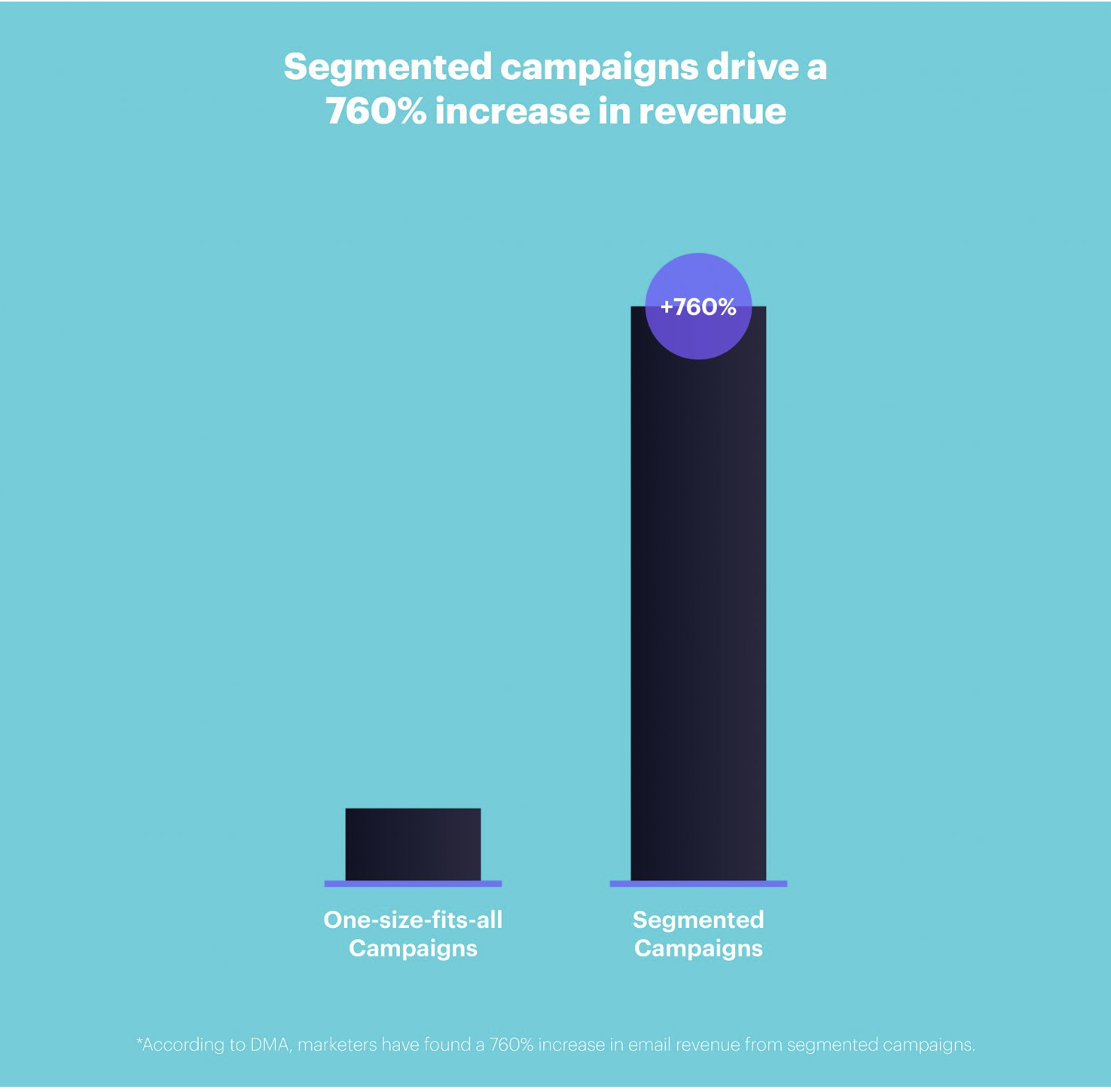 Segmented Campaigns