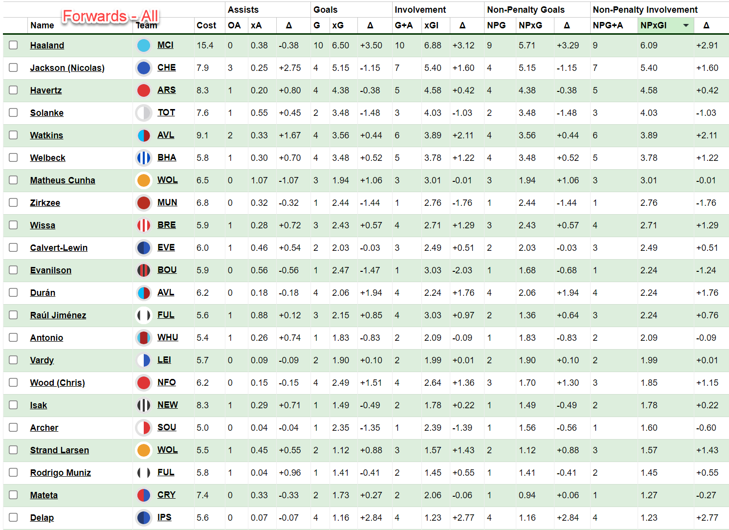 A table of numbers and symbols Description automatically generated