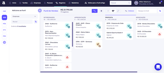 Interface do funil de vendas do CRM Agendor, exibindo oportunidades organizadas por etapas: Interessados, Apresentação, Proposta e Negociação. À esquerda, menu lateral com filtros e opções de segmentação. No topo, barra de navegação com acesso a tarefas, empresas, pessoas, negócios, relatórios e busca. Valores de cada oportunidade são destacados em cartões dentro do pipeline.