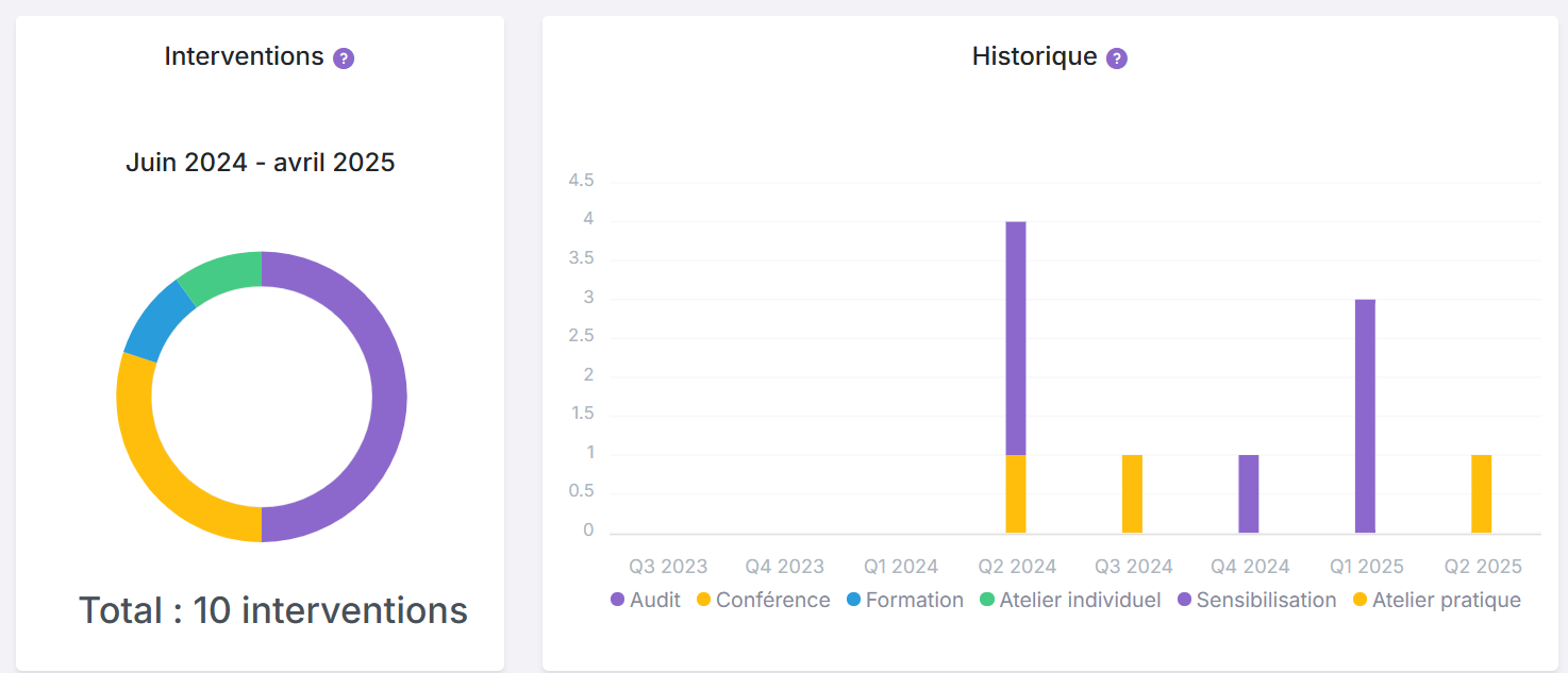 Prévention des risques routiers en entreprise