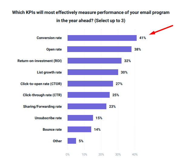 email marketing analytics