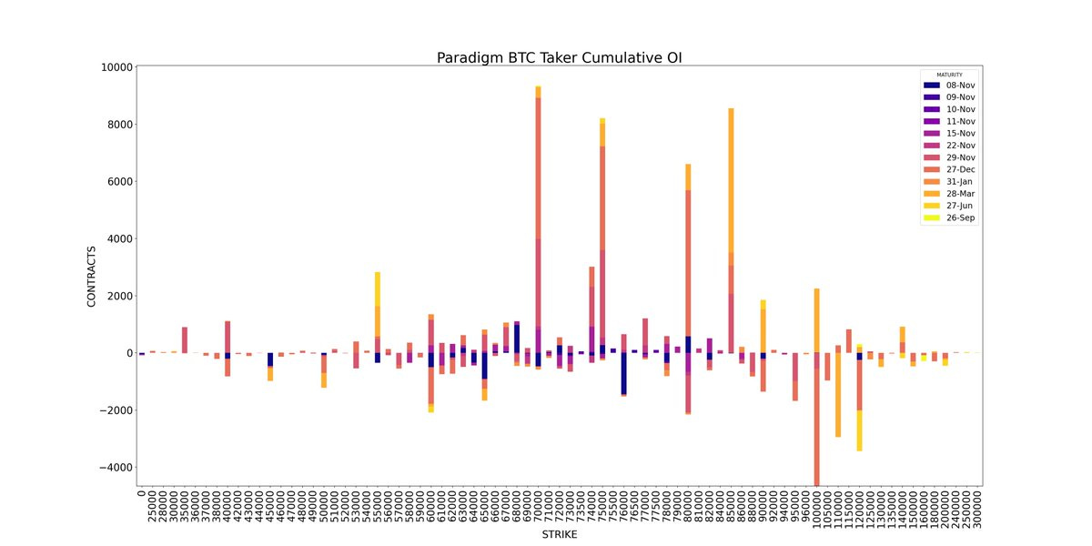 AD Derivatives API paradigm Bitcoin cumulative open interest