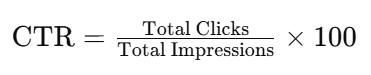 Visual representation of digital marketing metrics: click, CTR, and impressions, highlighting key KPIs for campaign success.