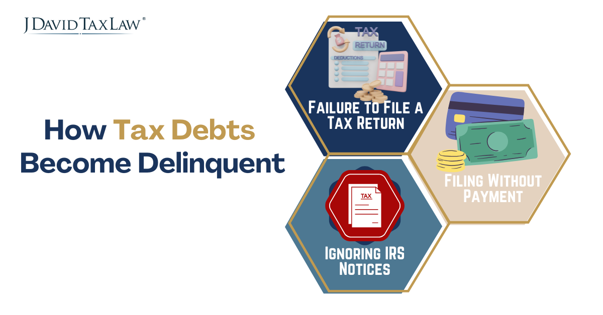 How Tax Debts Become Delinquent