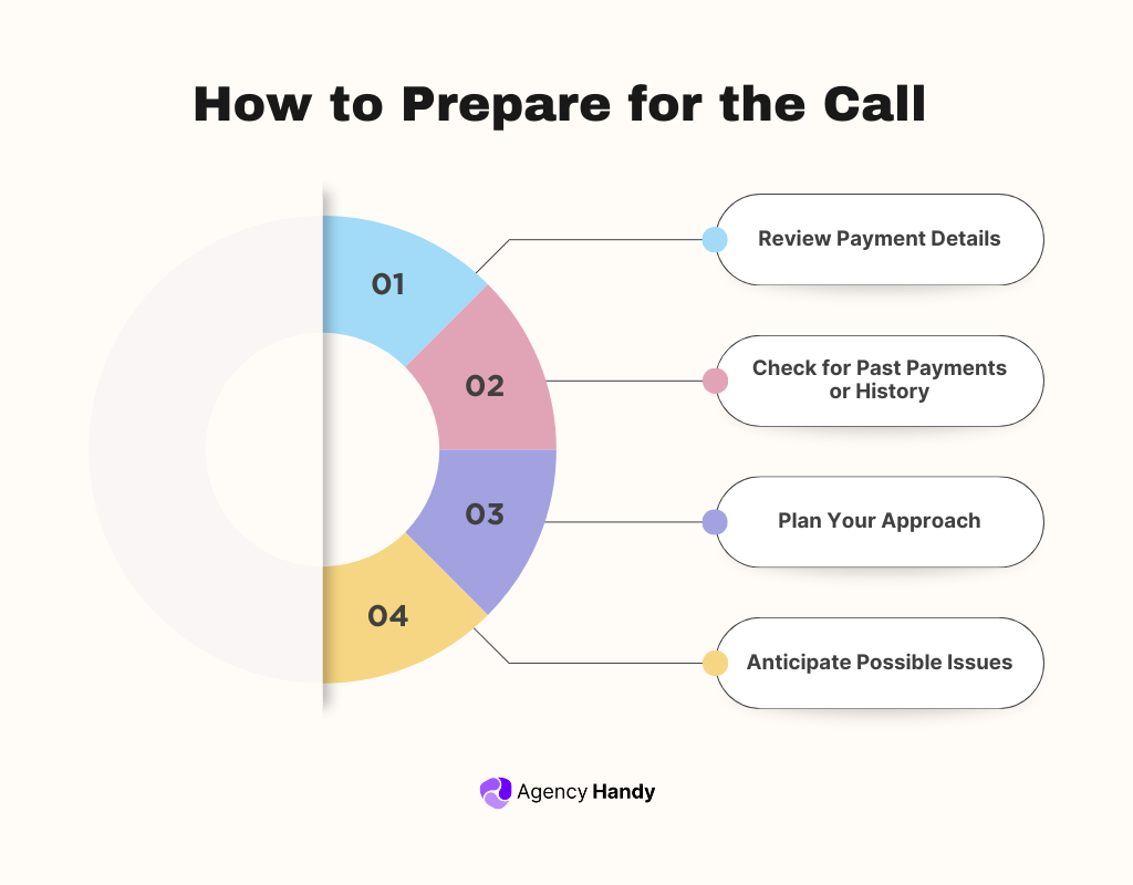 How to Prepare for the Call